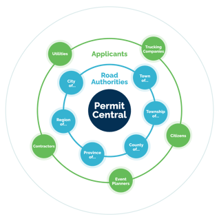 Permit-Central_Chart1