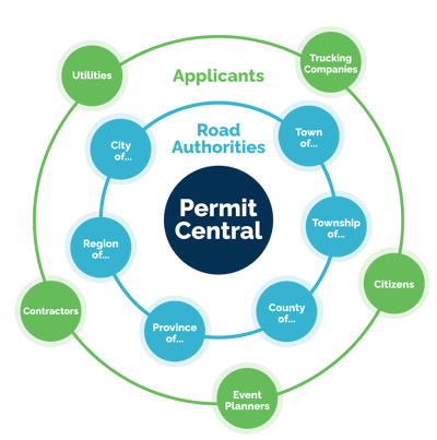 Permit-Central_Chart2