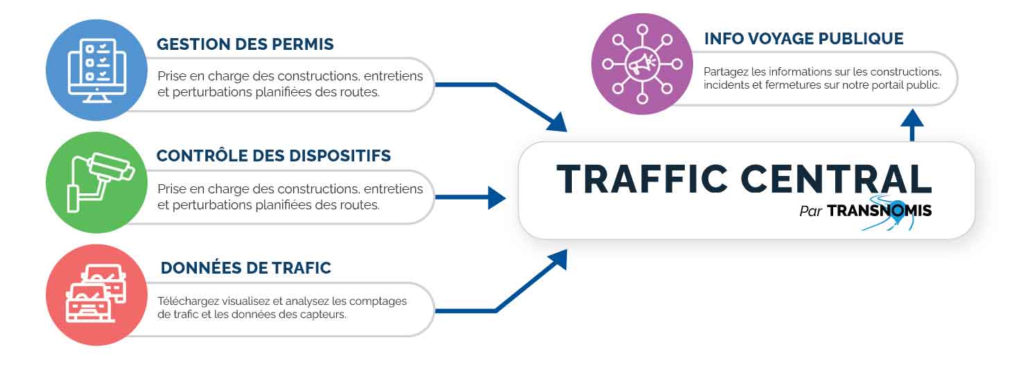 trafficCentral-graphic-fr